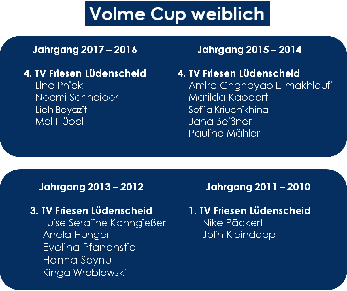 Ergebnisliste Volme Cup weiblich Plettenberg