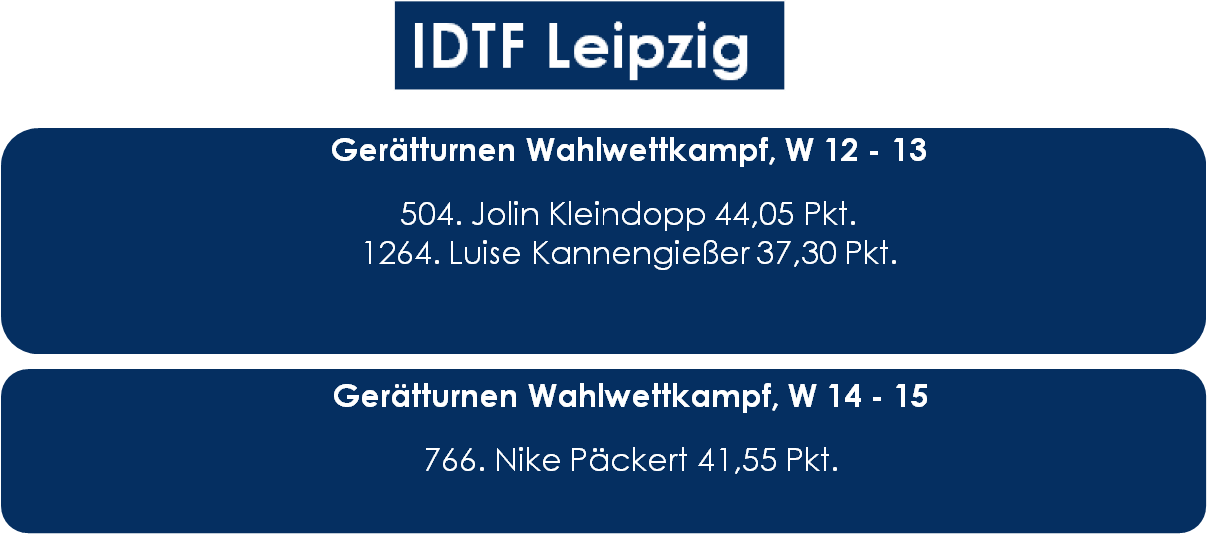 Ergebniss Internationales Turnfest Leipzig