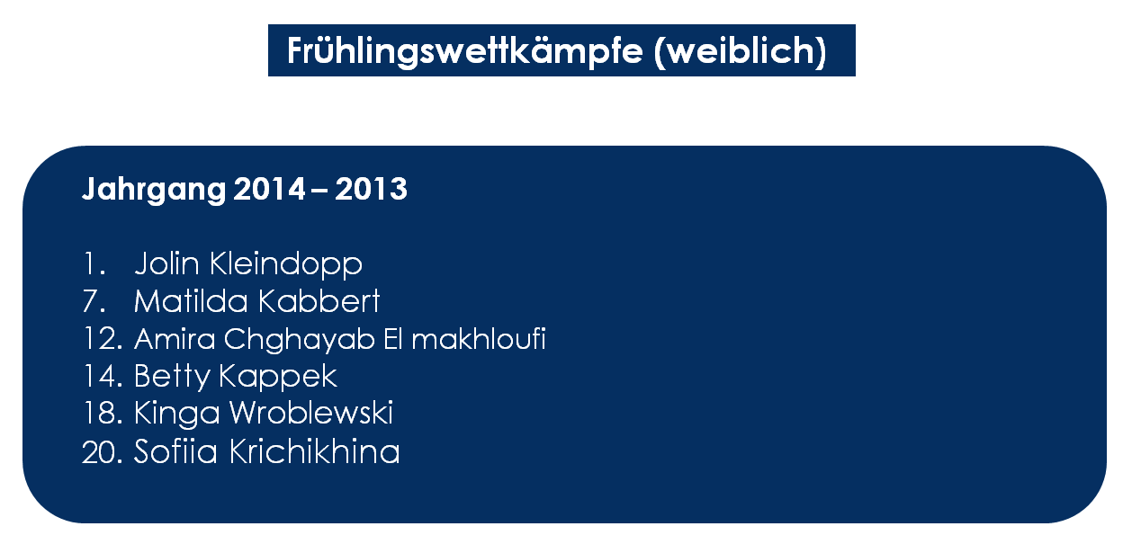 Ergebnis Frühlingswettkäpfe weiblich 2024