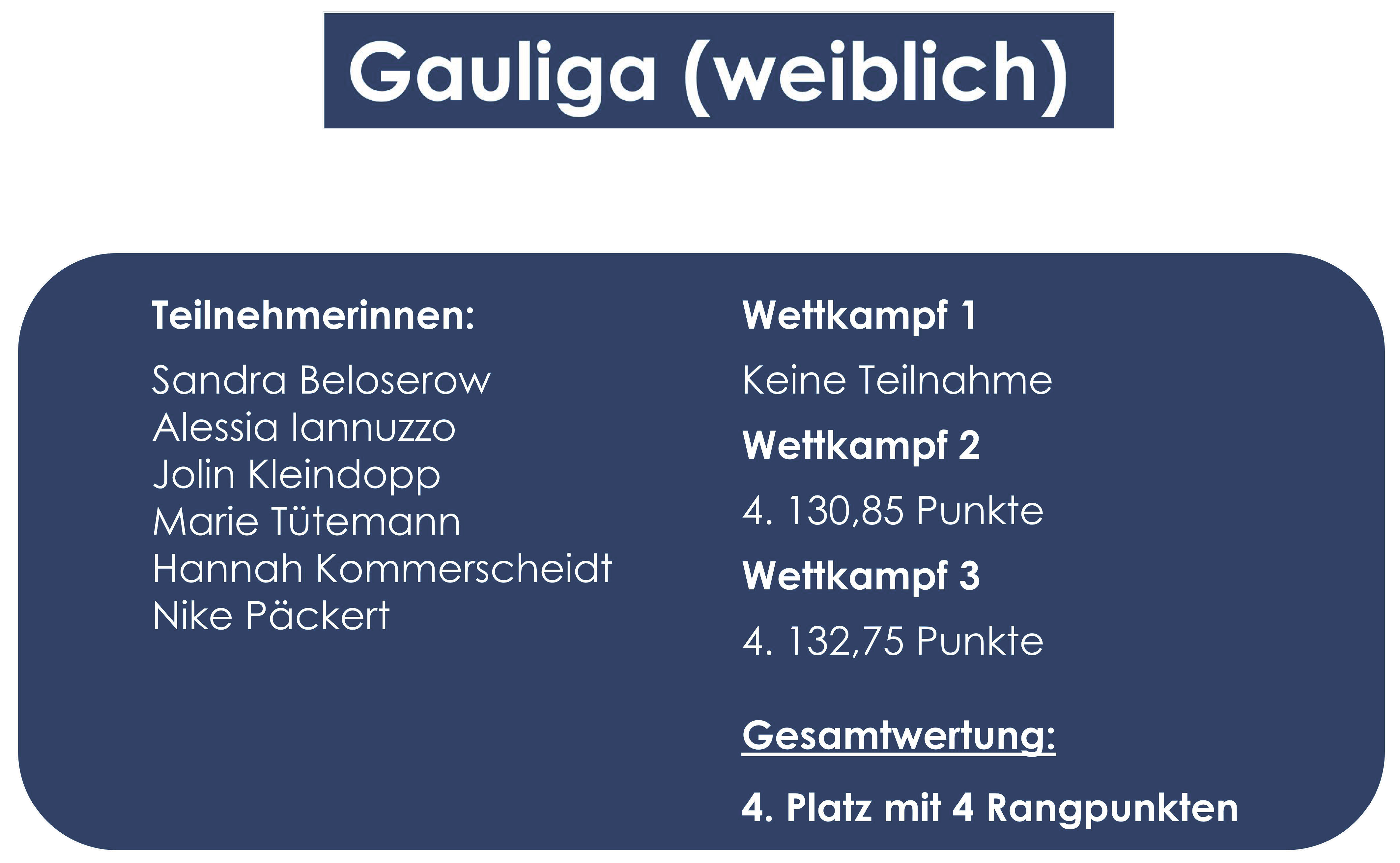 Teilnehmerinnen des TV Friesen Lüdenscheid an der Gauliga 2025 und die Ergebnisse