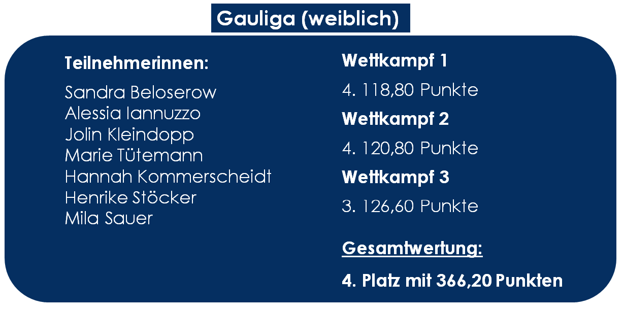 Ergebnis Gauliga weiblich 2024