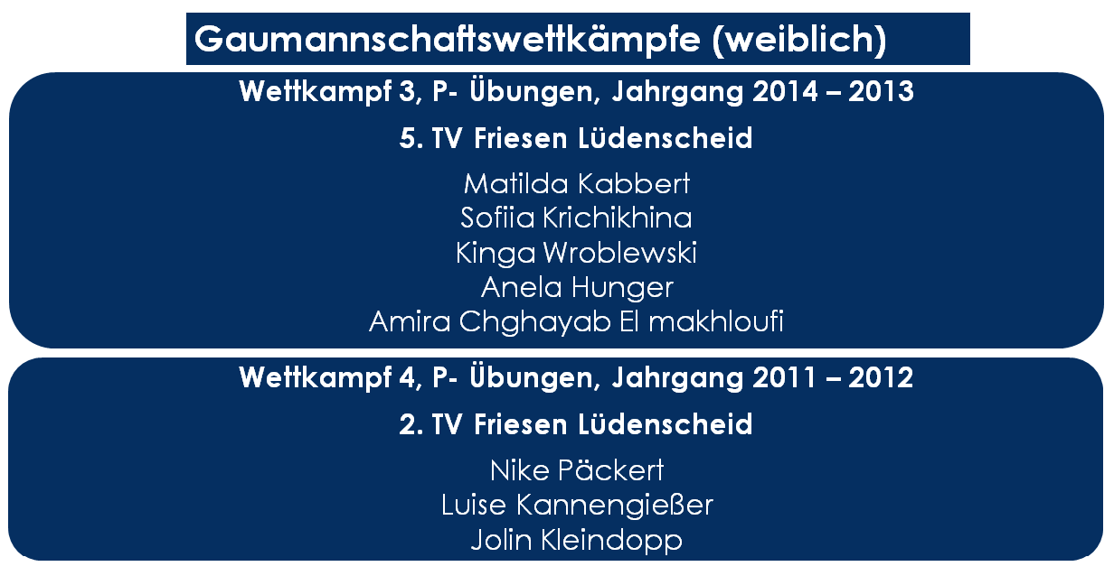 Ergebnis Gaumannschaftswettkämpfe weiblich 2024