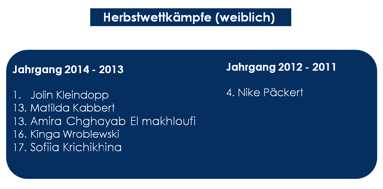 Ergebnis Herbstwettkämpfe weiblich 2024