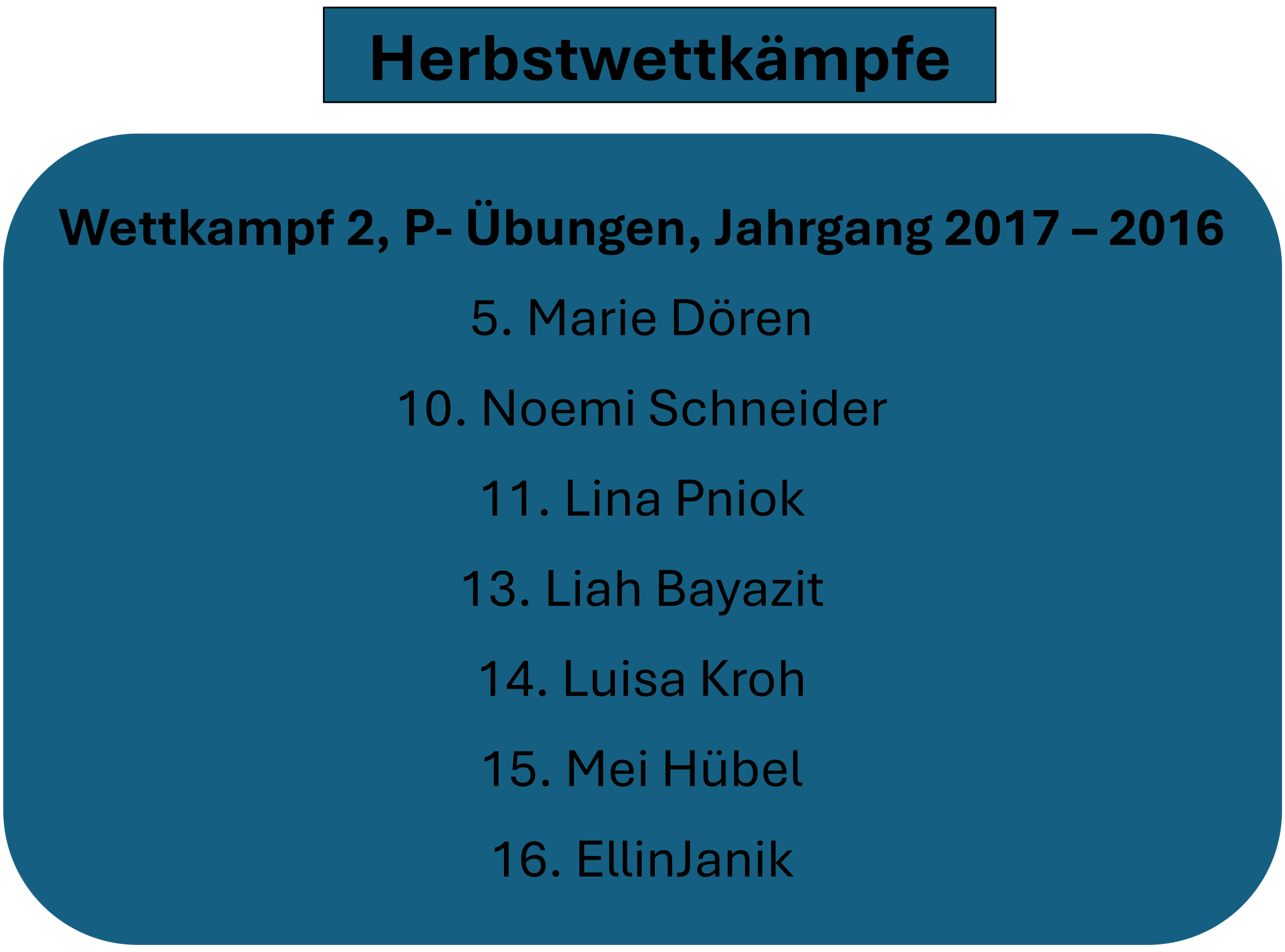 Ergebnisliste Herbstwettkämpfe_1_2025 Kierspe