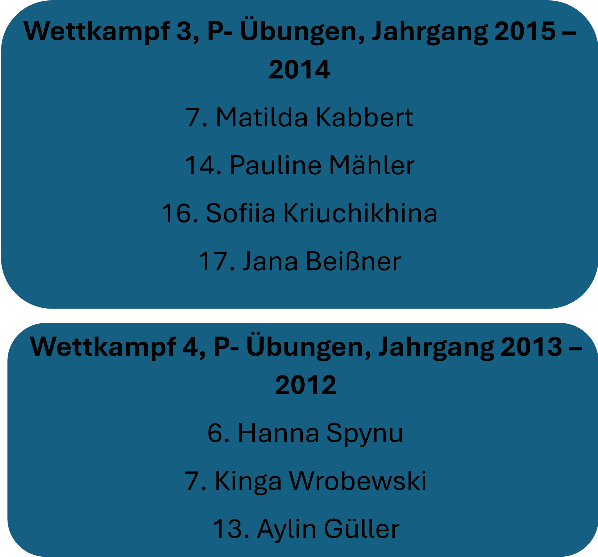 Ergebnisliste Herbstwettkämpfe_2_2025 Kierspe